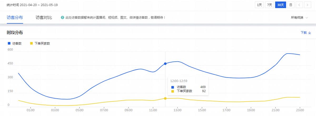 淘宝直通车实时折扣如何设置(讲解直通车时间折扣技巧)