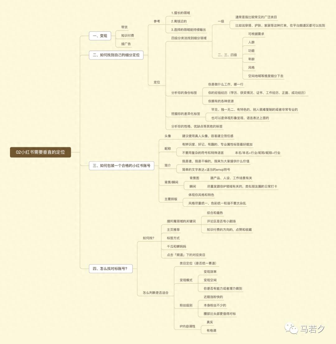 小红书怎么推广热门（小红书一开始如何推广）
