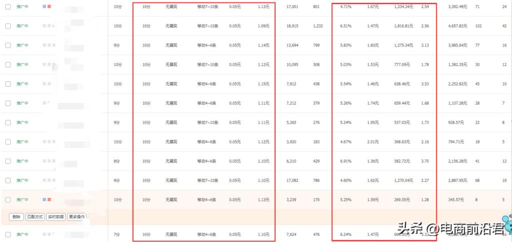 怎样才能使用淘宝直通车（关键词的选择及优化技巧）