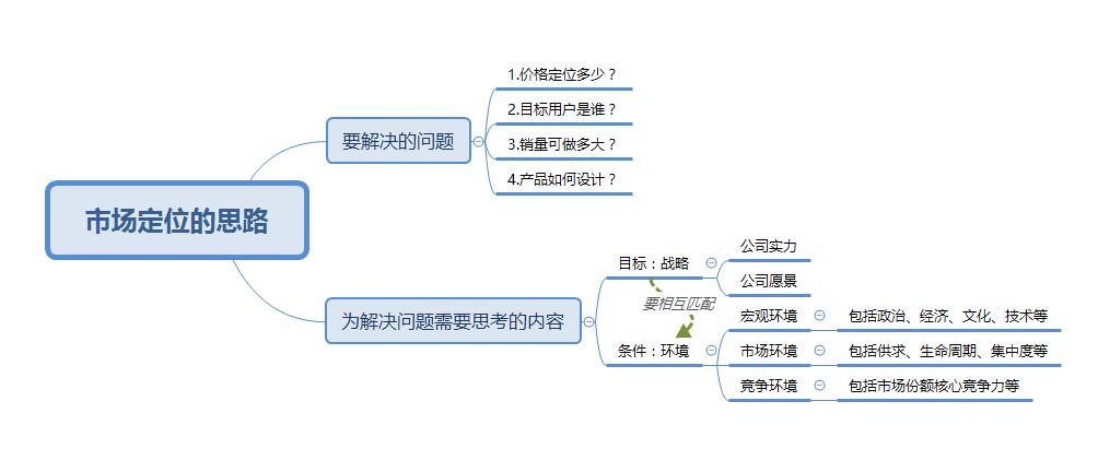 淘宝直通车推广方案案例（淘宝直通车推广技巧和妙招）