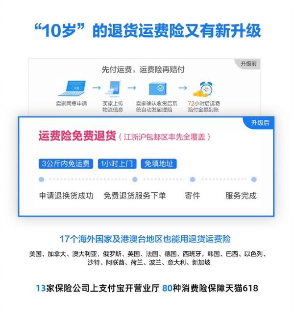 运费险是自己先出运费吗（淘宝退货运费险规则）