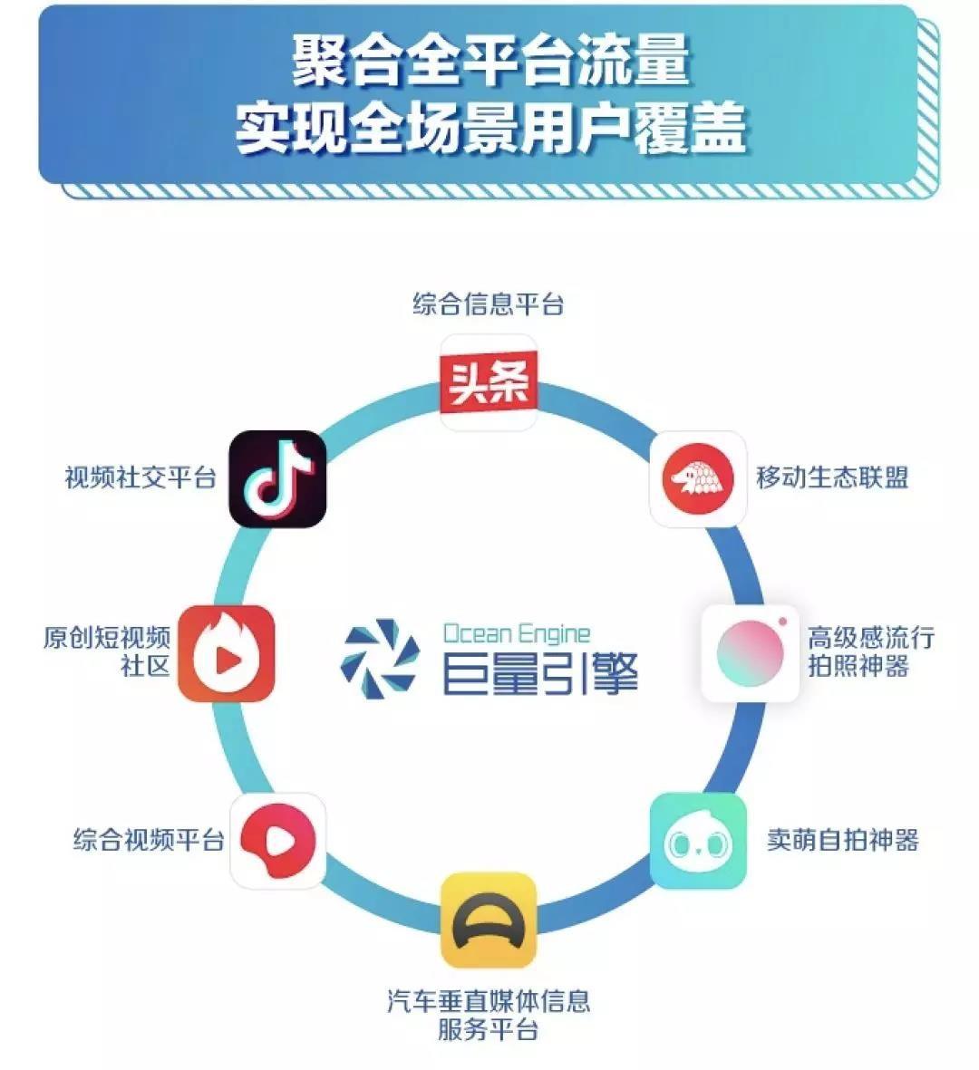 抖音广告如何投放（抖音广告推广）