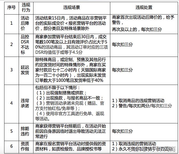 淘抢购活动是没有时间限制的（抢购基础活动规则）