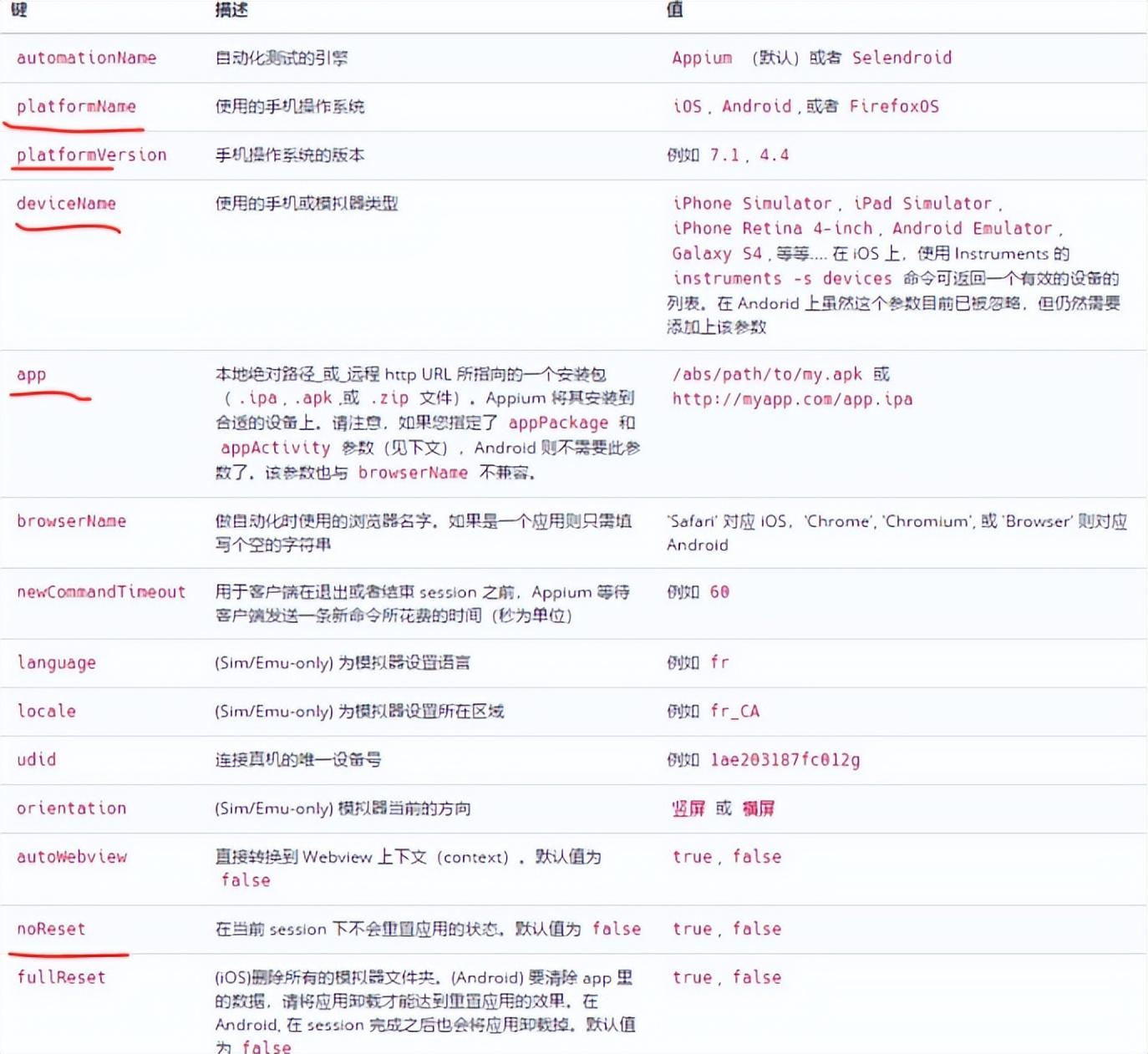 appium环境搭建教程（appium视频教学）