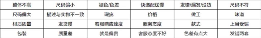 店铺评分dsr的组成主要是什么（淘宝dsr评分计算规则） - 12345678