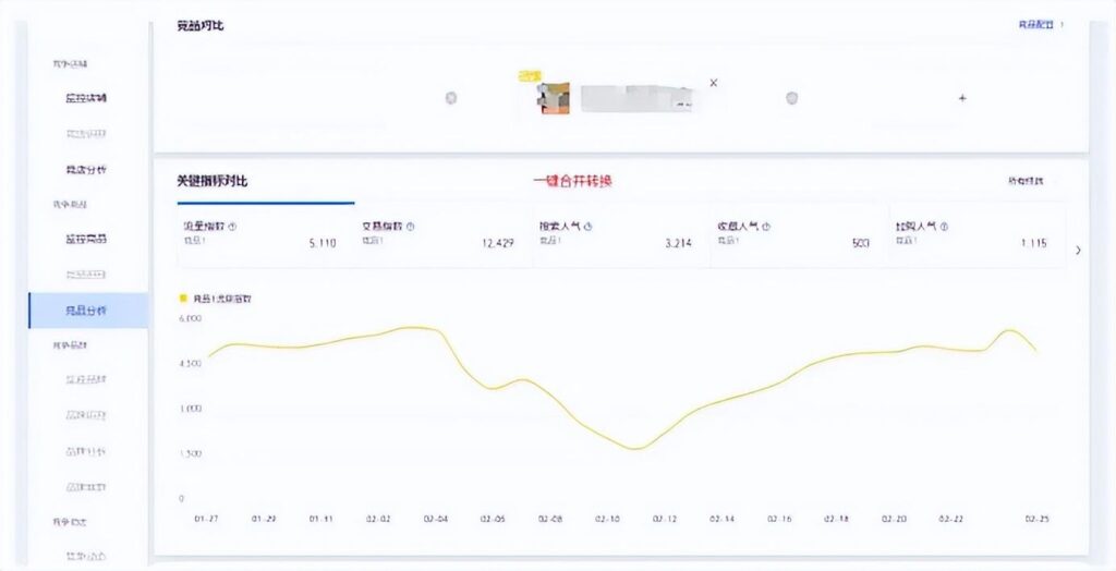 生意参谋的作用有哪些（淘宝生意参谋的正确用法） - 12345678