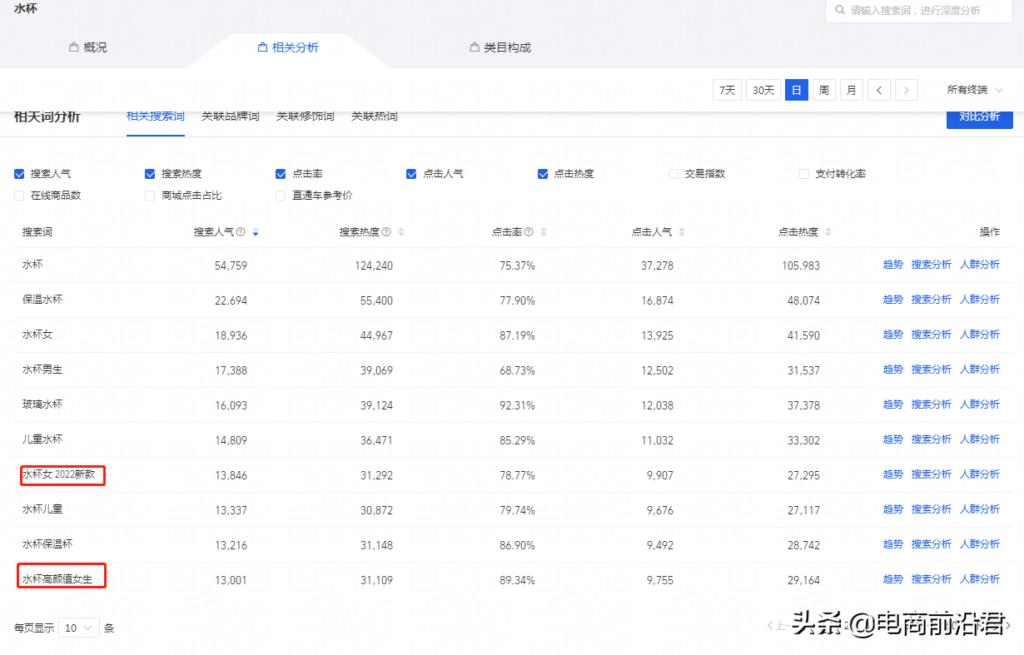 付费直通车推广怎么做（淘宝直通车的推广方法） - 12345678
