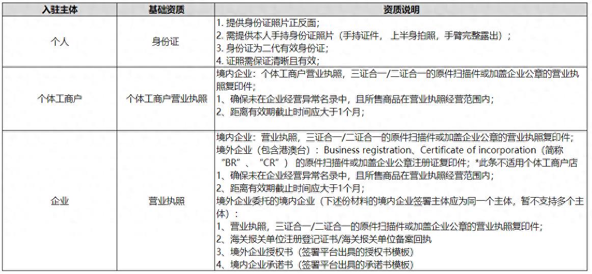 小红书商家管理平台登陆不上去（小红书商家登录网址）