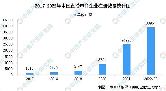 直播行业的前景和未来（直播行业发展现状）