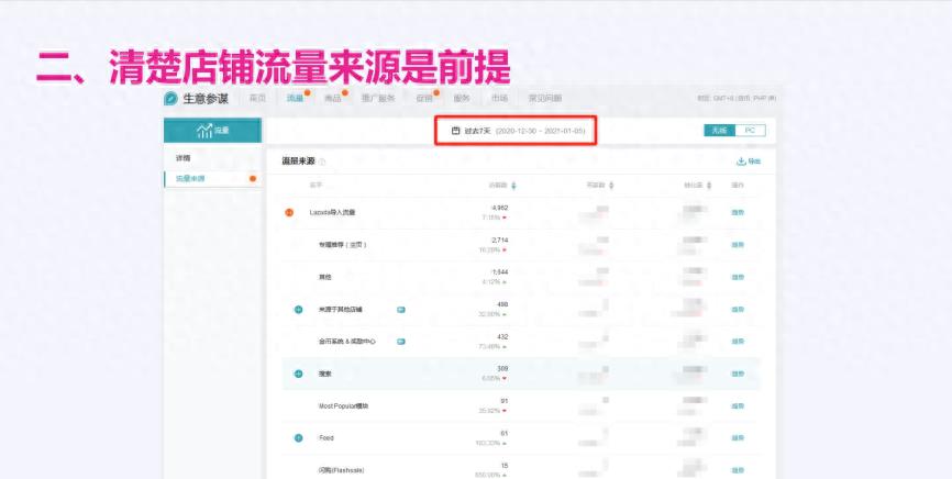 Lazada店铺流量低怎么回事(详细原因分析)