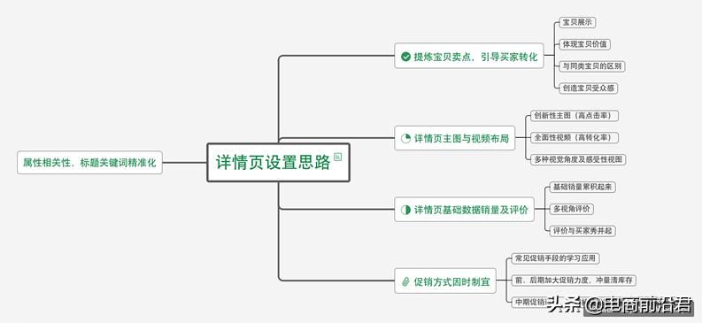 直通车优化技巧有哪些（淘宝直通车推广引流方法）