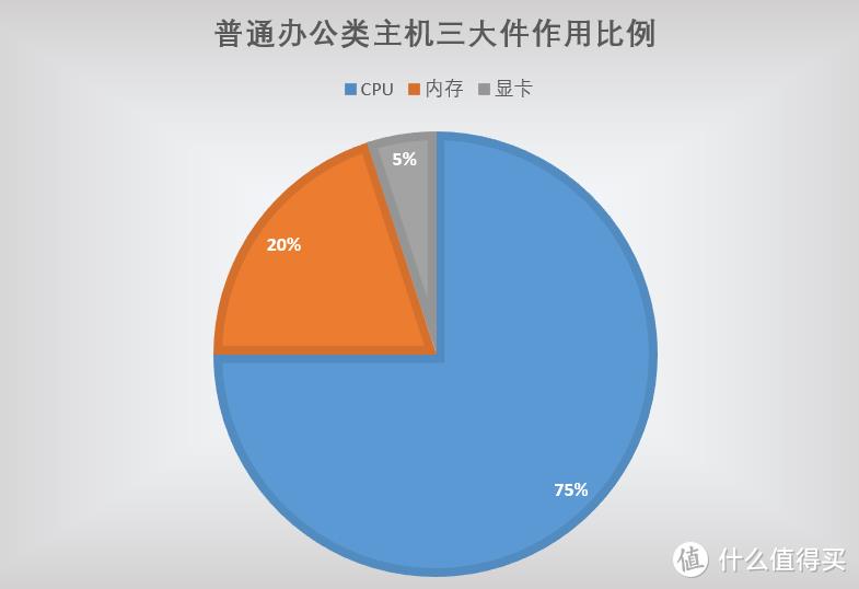 2023年电脑配置推荐（最新组装电脑配置推荐分享）