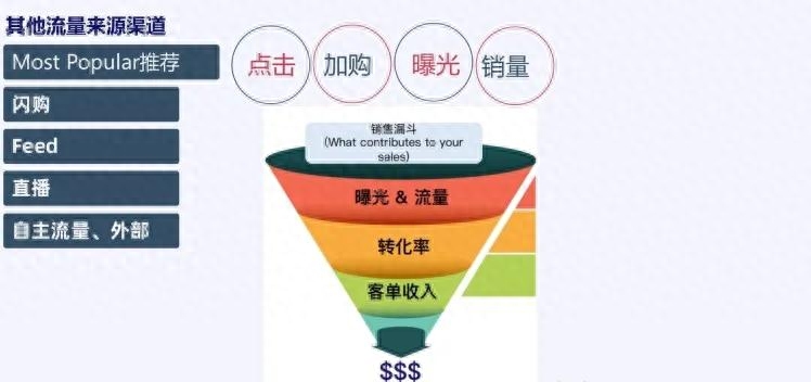 Lazada店铺流量低怎么回事(详细原因分析)