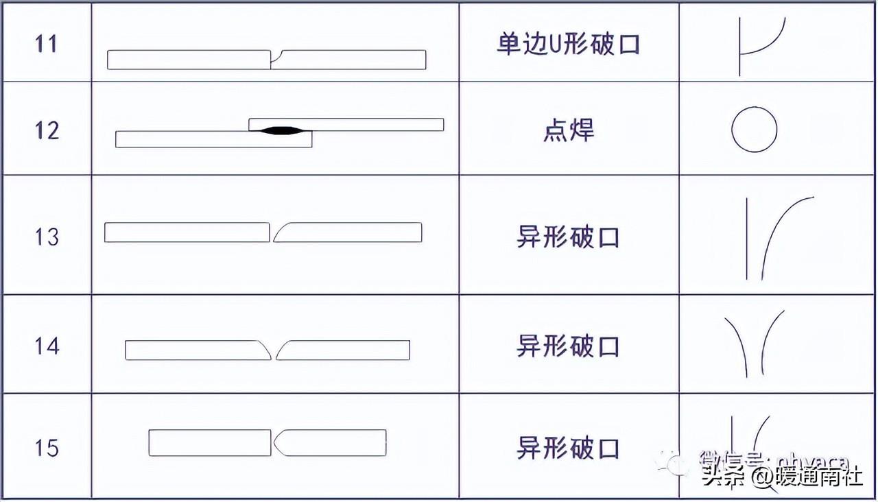 cad焊接符号怎么用（cad符号大全及说明）