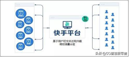 快手用户分析报告（快手消费人群分析）