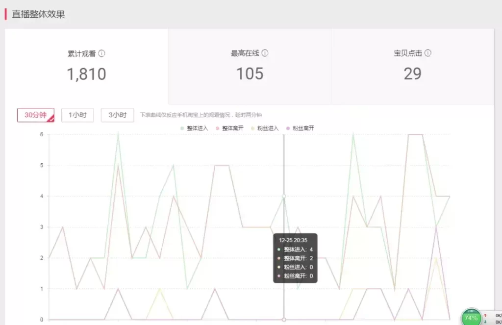 淘宝直播怎么发红包优惠券（淘宝直播优惠券弹窗设置）