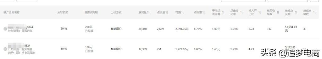 直通车怎么玩转呢（淘宝直通车最新玩法）