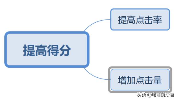 直通车推广技巧教程（淘宝直通车使用方法）