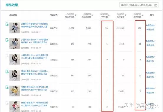 直通车推广作用有哪些（淘宝直通车操作玩法）