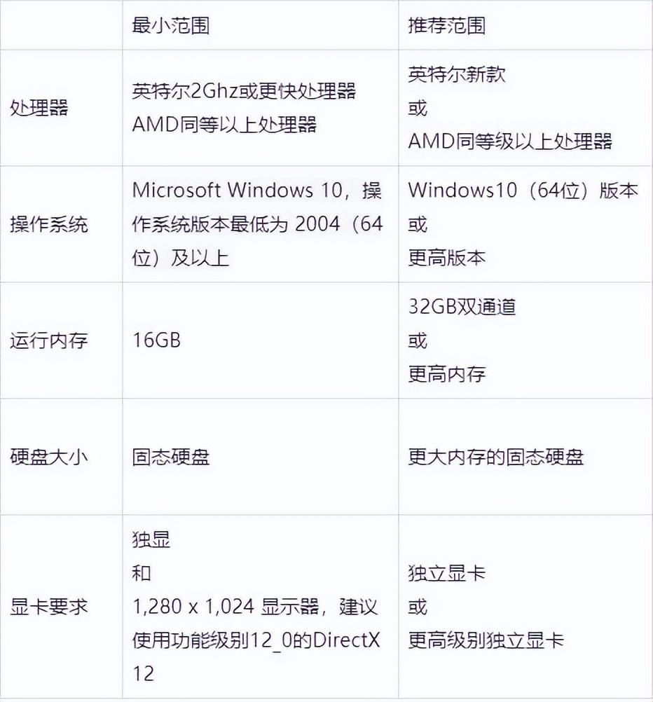 ae官方配置要求（能带动ae的笔记本电脑）