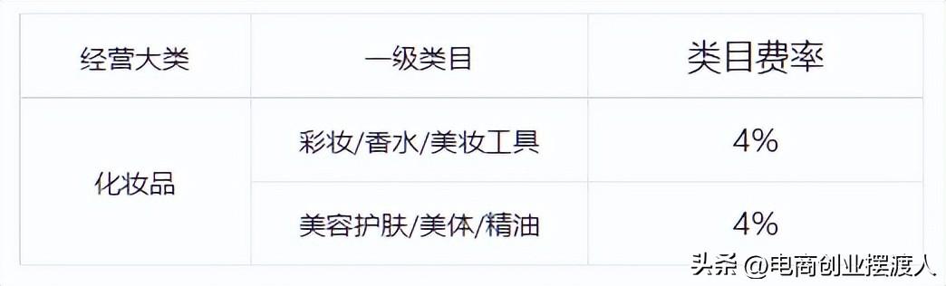 淘宝做化妆品需要什么条件（在淘宝怎么才能买到正品化妆品）