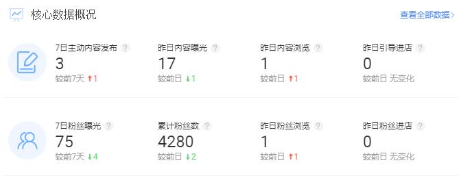 每个淘宝店都有微淘吗（微淘运营推广技巧） - 12345678