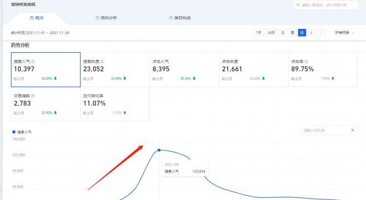 开淘宝店卖什么产品好（电商选品的方法和技巧） - 12345678