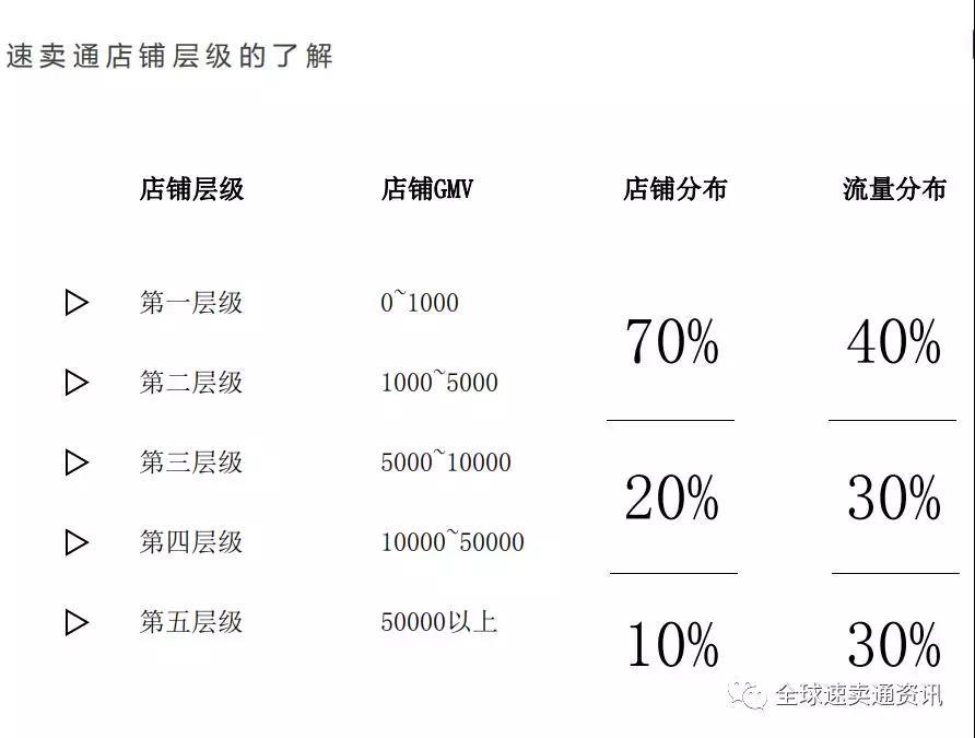 速卖通店铺营销有几种 速卖通营销手段有哪些