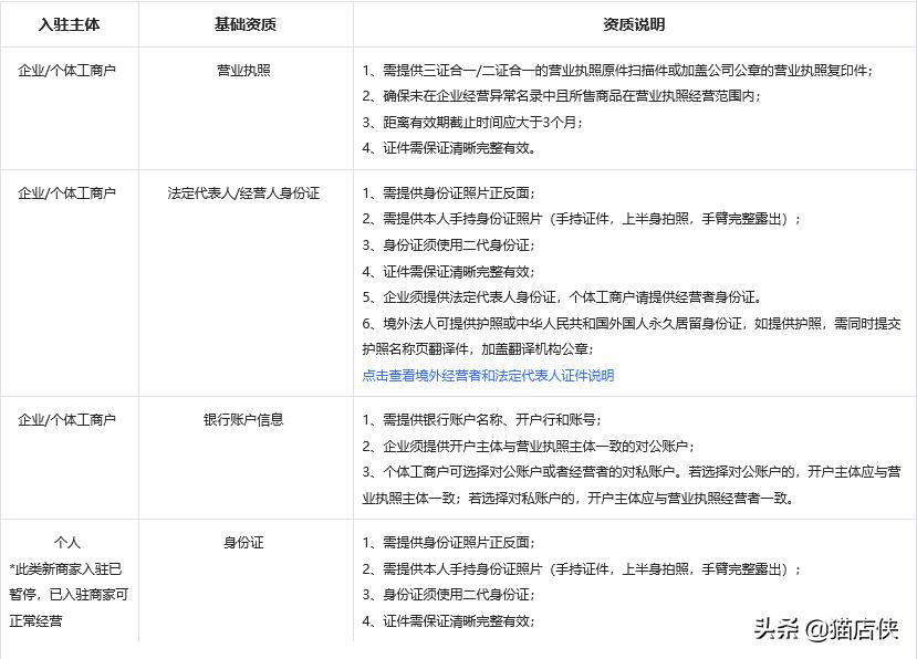 拼多多和抖音网上开店的流程（抖音小店保证金价格表）