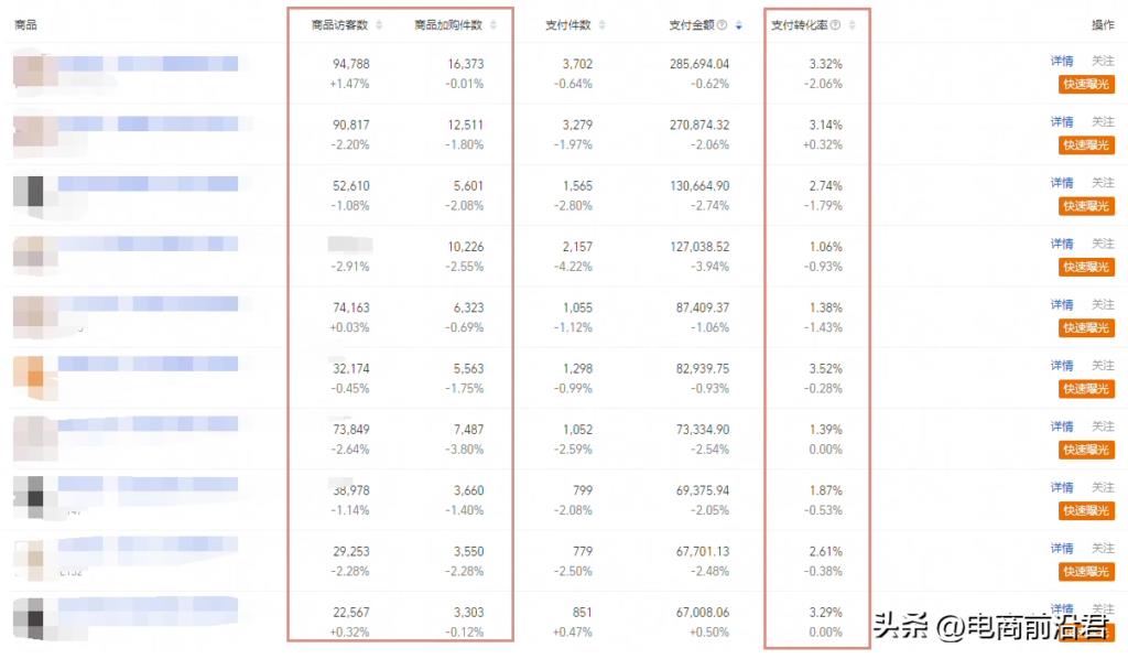 淘宝直通车优化技巧（解析直通车推广妙招）