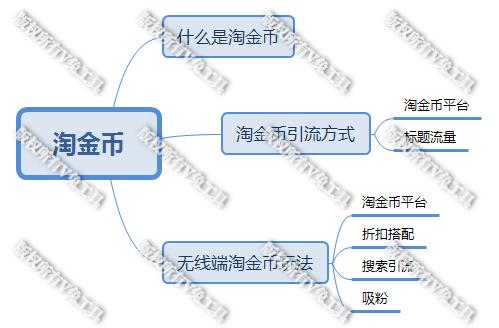 天猫淘金币是什么（淘金币和天猫积分的区别）