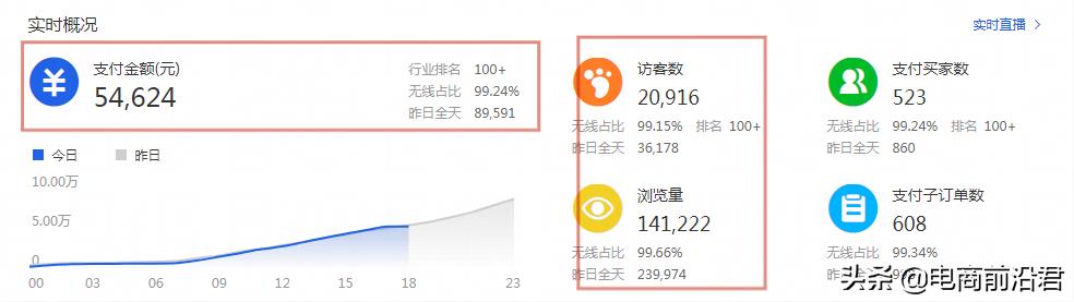 怎么运营一家淘宝店呢（淘宝店铺的运营思路）