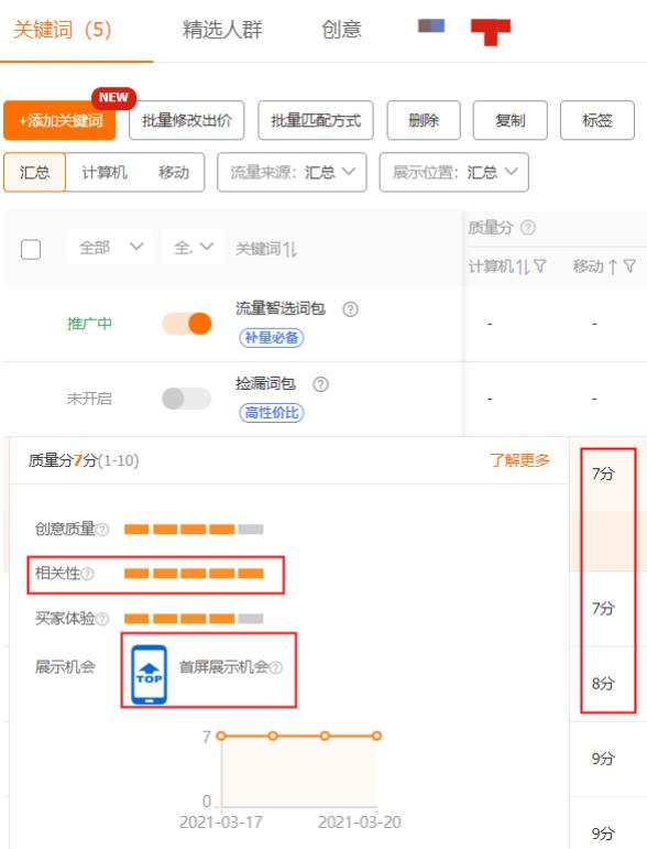 店铺直通车是什么意思（淘宝运营直通车全面解析） - 12345678