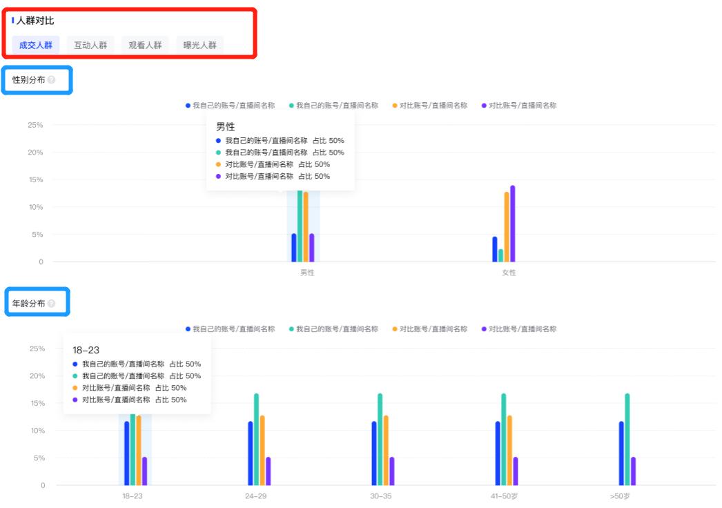 抖音罗盘在哪里打开（抖音罗盘数据）