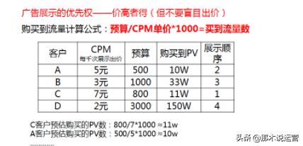 钻展在淘宝的哪个位置显示（淘宝超级钻展的展现原理）