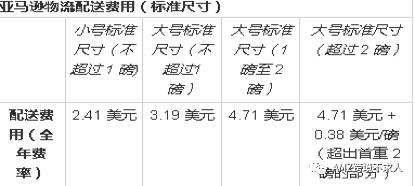 最新亚马逊fba收费标准（入驻亚马逊需要的费用）