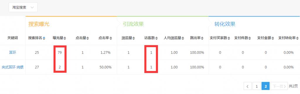 淘宝直通车怎么看关键词点击率（直通车点击量和点击率的区别）