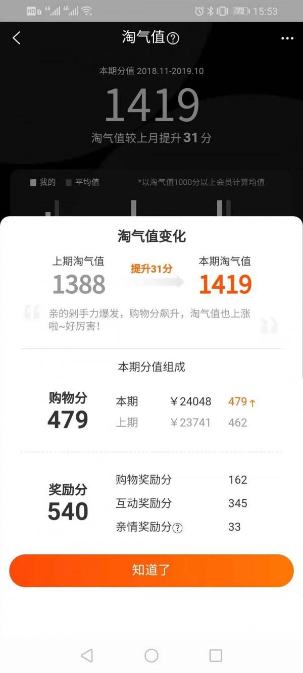 天猫淘气值什么时候更新（淘宝淘气值更新规则）