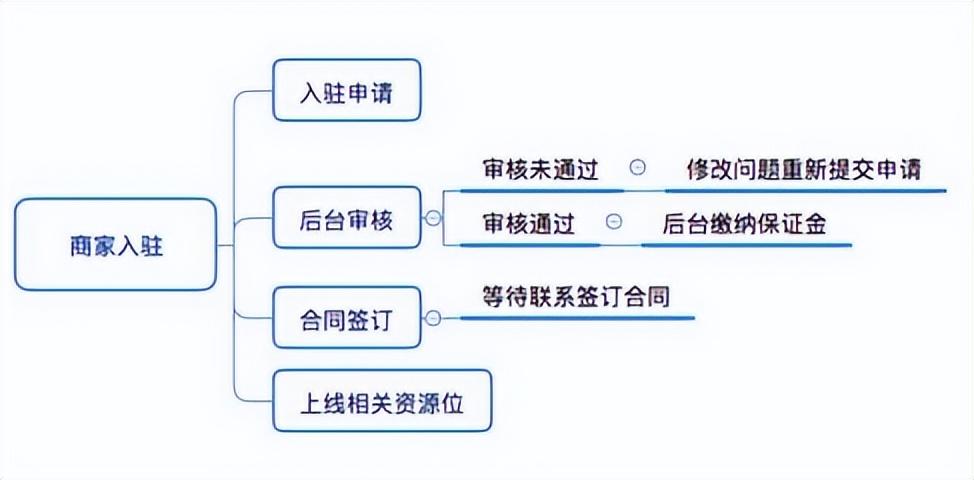 抖音怎么挂淘宝链接（抖音小店的开通流程）