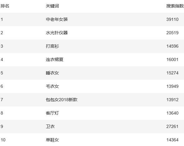 关键词搜索量查询（淘宝关键词搜索量查询工具） - 12345678