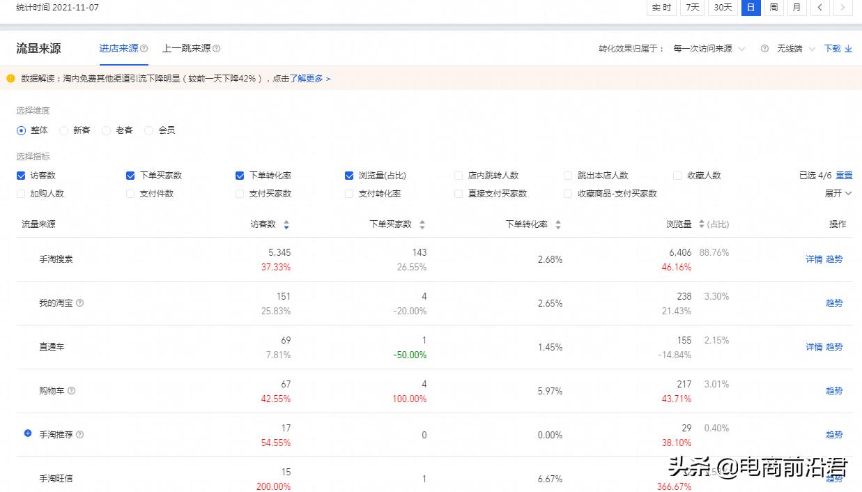 开淘宝店铺怎么运营（新开淘宝开店运营技巧） - 12345678