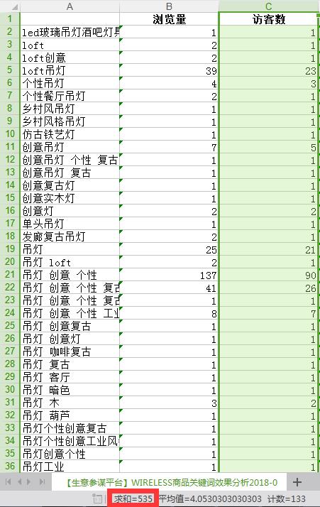 淘宝直通车怎么看关键词点击率（直通车点击量和点击率的区别）