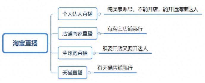 千牛如何设置关注有礼（淘宝直播关注有礼的设置）