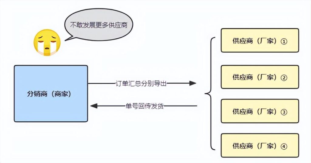 手机淘宝分销怎么发货（淘宝一件代发操作教程） - 12345678