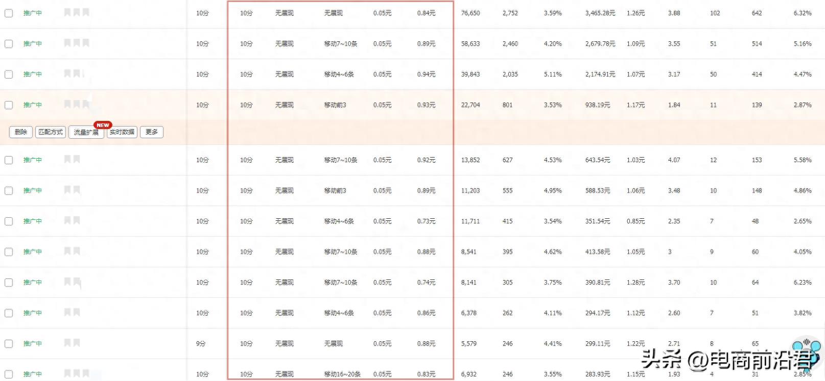 淘宝商家怎么补精准流量（这些关键步骤你做了吗）