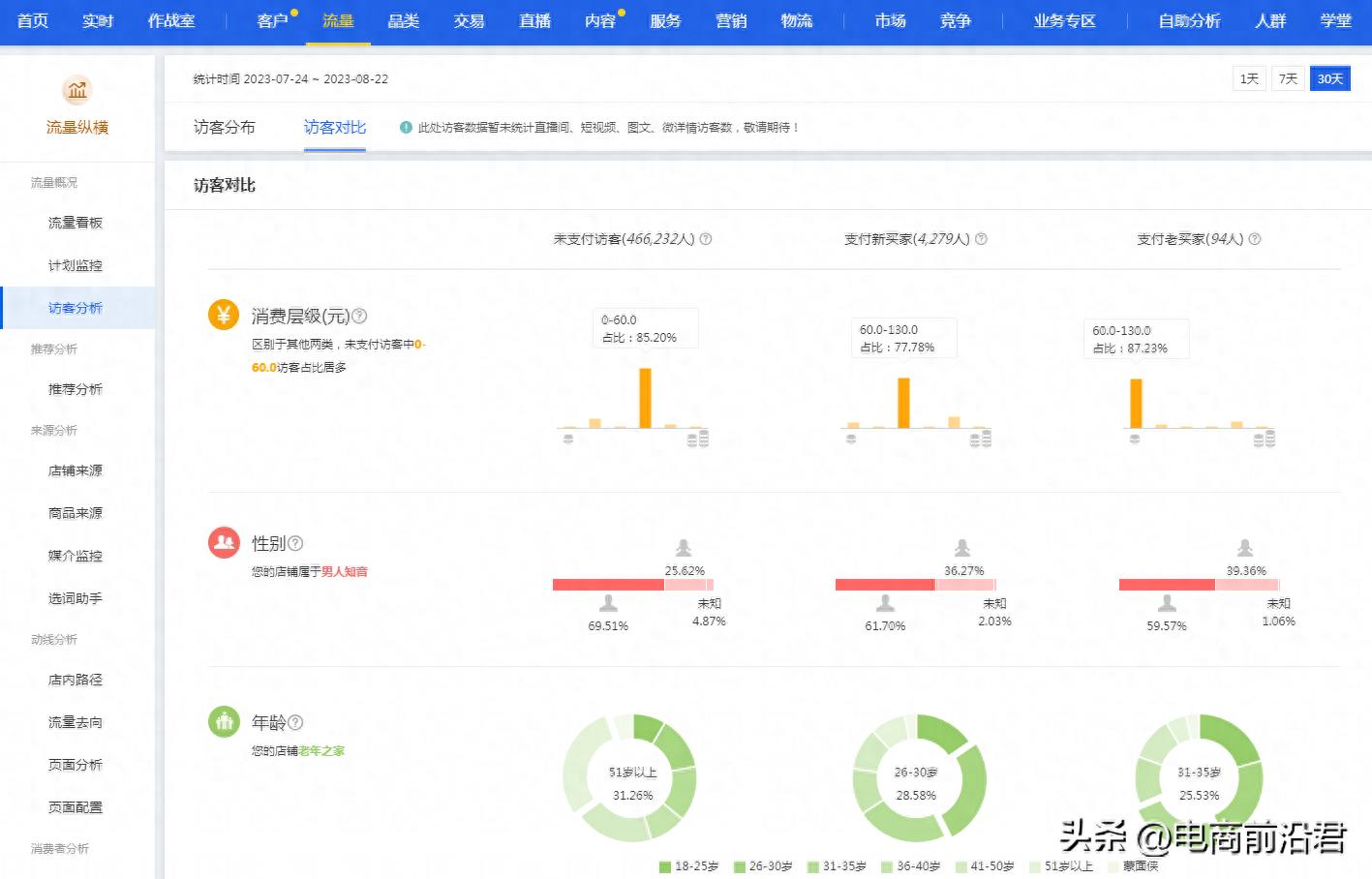 淘宝商家怎么刷点击率（快速提升点击率的核心方法）