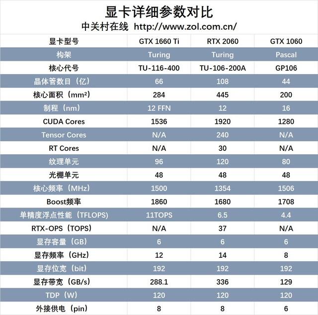 1660ti显卡怎么样（GTX1660ti显卡的作用）