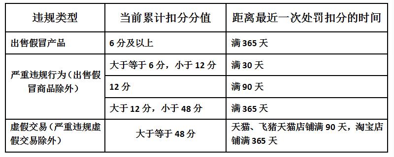 怎么加入淘宝联盟推广（淘宝联盟入驻条件）
