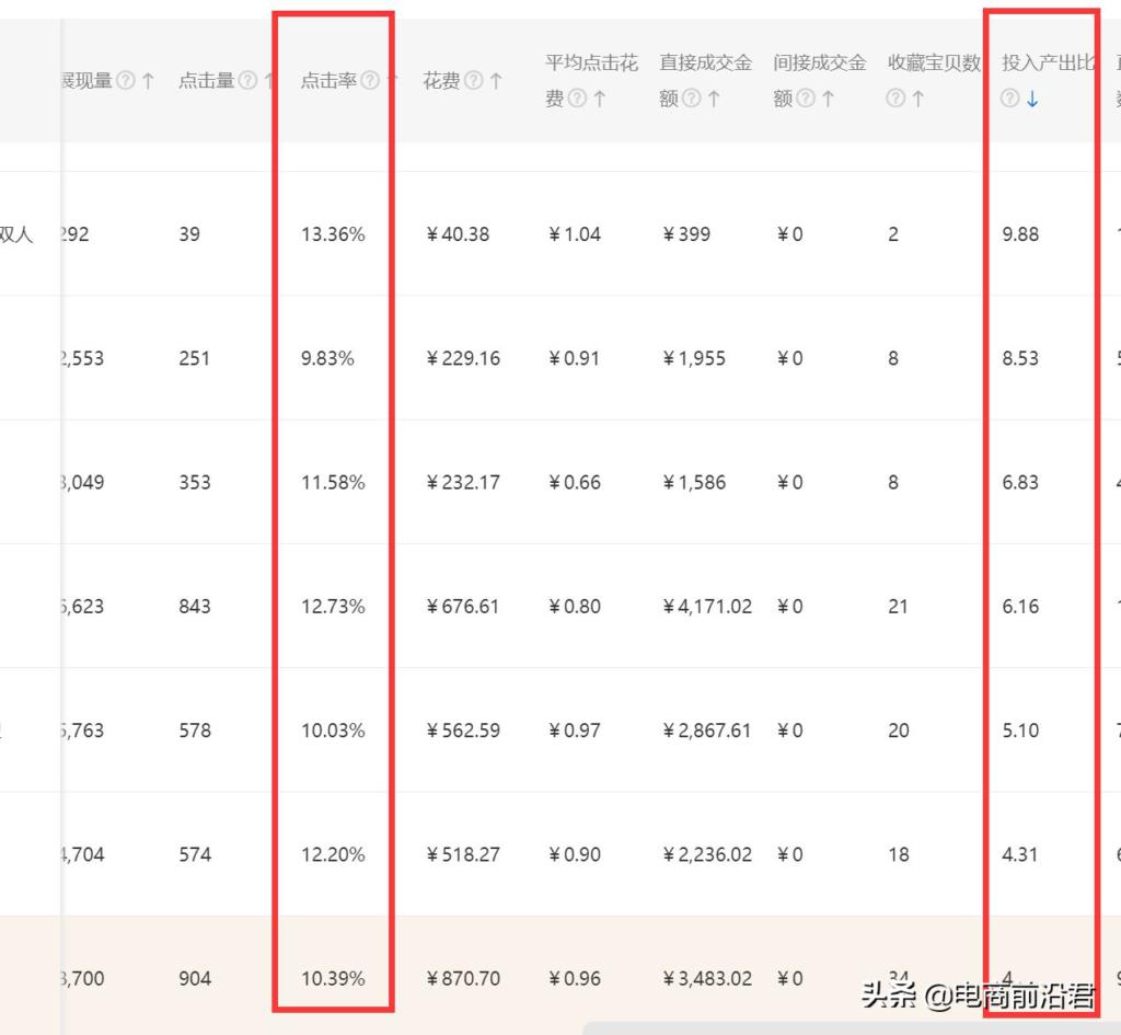 淘宝直通车怎么开才有效果（分享直通车的操作技巧）