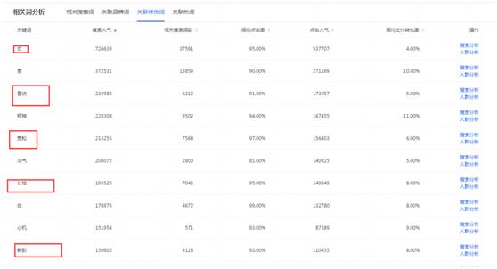 微淘标题怎么写吸引人（微淘上新内容描述范文）